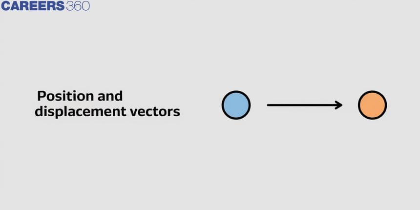 Position and Displacement Vectors - A Complete Guide